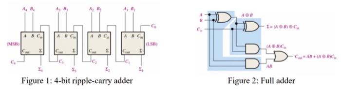 Problem 6 1 Consider The Block Diagram Of A 4 Bit Ripple Carry Adder Shown In Figure 1 Where Each Block Consists Of The 3