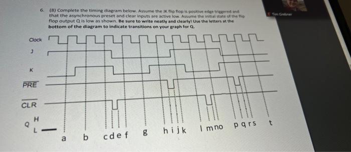 Tim Car 4 10 Given The Following Karnuagh Map Find The Minimal Sop And Or Implementation And Draw A Clear Schemati 2