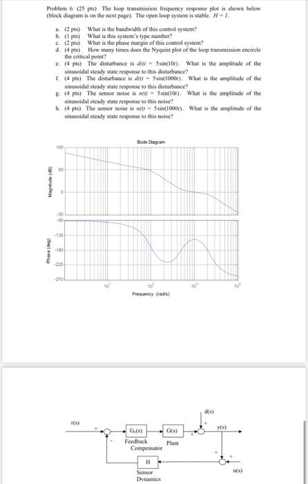 Problem 6 25 Pts The Loop Transmission Frequency Response Plot Is Shown Below Block Diagram Is On The Next Page The 1