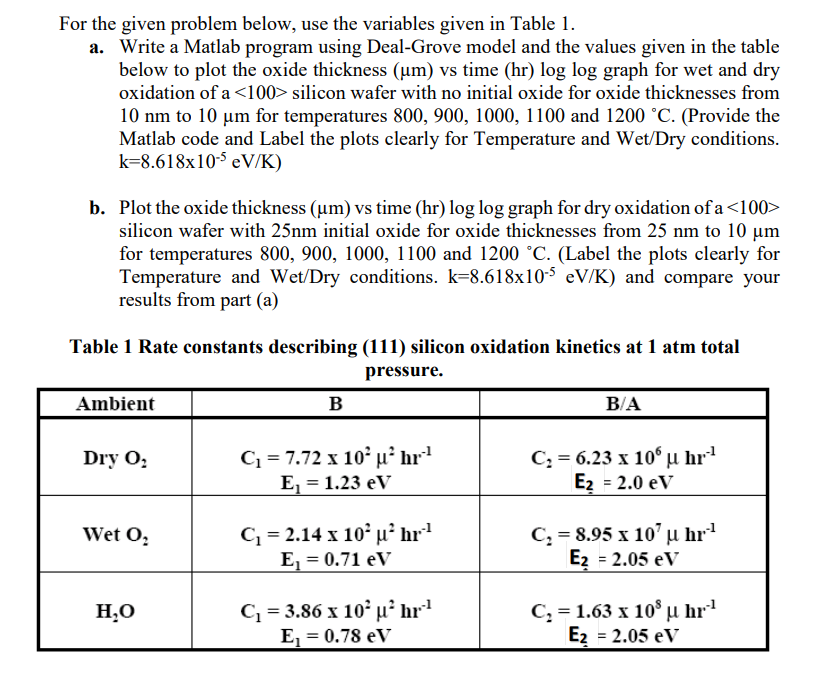 For The Given Problem Below Use The Variables Given In Table 1 A Write A Matlab Program Using Deal Grove Model And Th 1