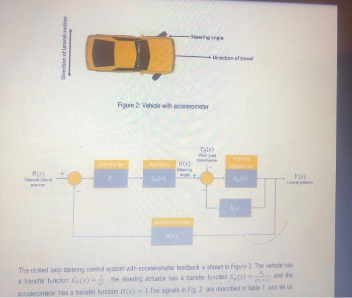 I Leaming Outcomes 1 The Student Implements And Uses The Matlab Simulation Tool For The Design Of A Simple Control Sys 2