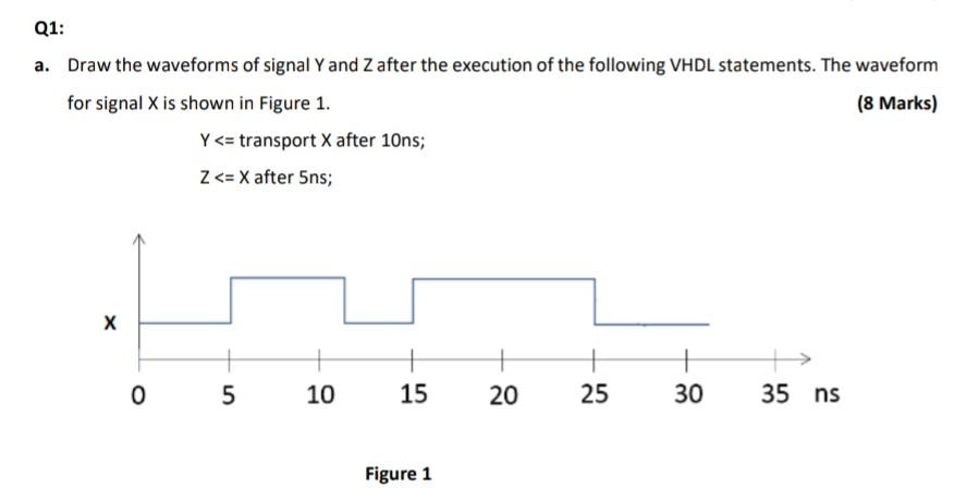 Q1 A Draw The Waveforms Of Signal Y And Z After The Execution Of The Following Vhdl Statements The Waveform For Signa 1