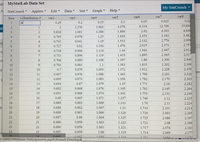 A Simple Random Sample Of Size N Is Drawn From A Population That Is Normally Distributed The Sample Mean Is Found To B 2