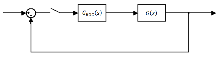 Let Be The Following Discrete Closed Loop Control System Where Use Jury S Stability Criterion To Obtain The Range Of V 1