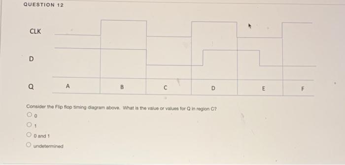 Question 9 How Many Address Lines Does A 32 X 4 Memory Require Question 10 Complete The State Transition Diagram And Tab 3