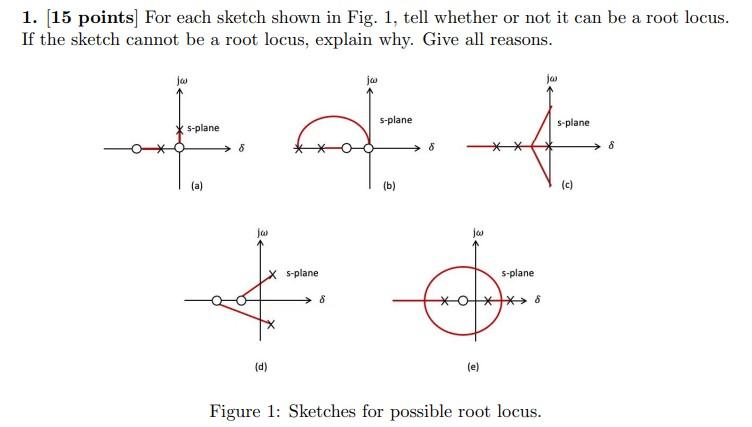 1 15 Points For Each Sketch Shown In Fig 1 Tell Whether Or Not It Can Be A Root Locus If The Sketch Cannot Be A Root 1