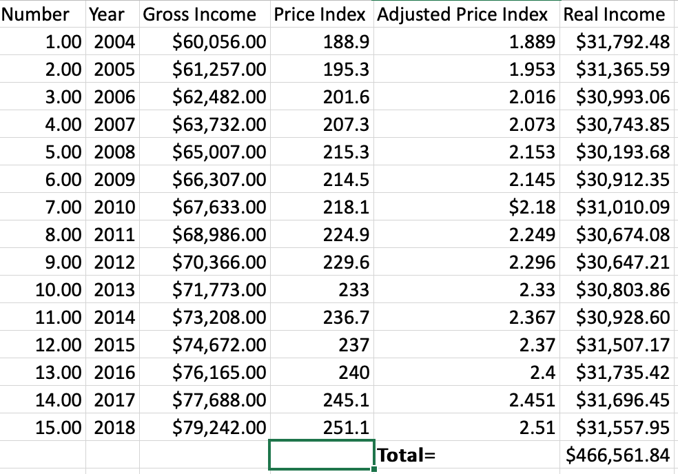 2 Interpret The Price Indices In Exhibit 3 How Do Economists Construct Them Use Excel Regression To Analyze The Relat 1