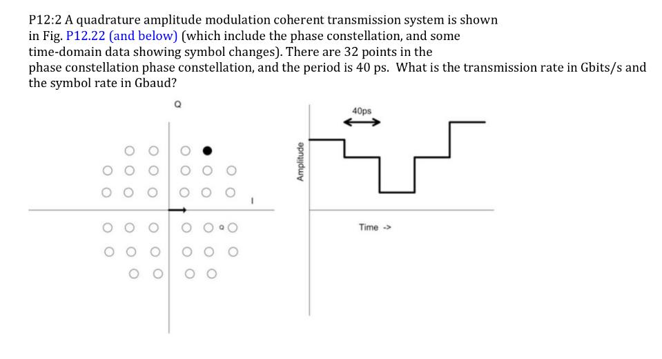 P12 2 A Quadrature Amplitude Modulation Coherent Transmission System Is Shown In Fig P12 22 And Below Which Include 1