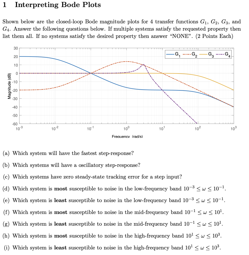 1 Interpreting Bode Plots Shown Below Are The Closed Loop Bode Magnitude Plots For 4 Transfer Functions G1 G2 G3 And 1