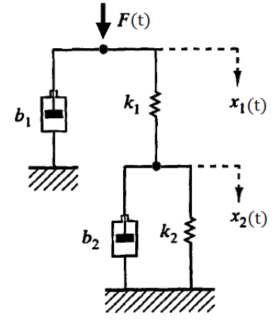 Let Be The Following Mechanical System 1