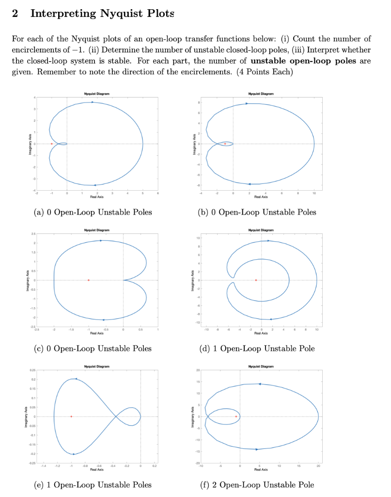 2 Interpreting Nyquist Plots For Each Of The Nyquist Plots Of An Open Loop Transfer Functions Below I Count The Numbe 1