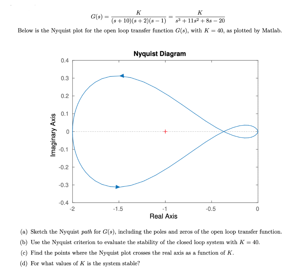 K K G S S 10 S 2 S 1 3 1152 8s 20 Below Is The Nyquist Plot For The Open Loop Transfer Function G S 1