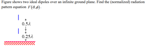 Figure Shows Two Ideal Dipoles Over An Infinite Ground Plane Find The Normalized Radiation Pattern Equation F 0 6 1