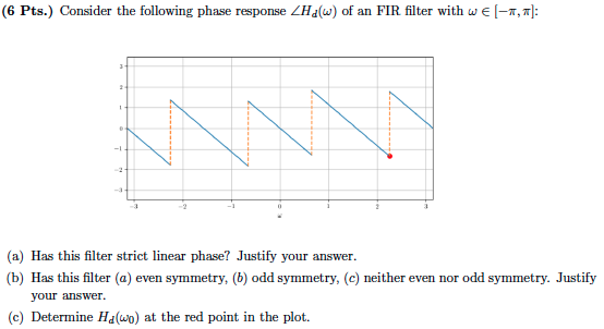 6 Pts Consider The Following Phase Response Zh W Of An Fir Filter With W 1 1 A Has This Filter Strict Linear 1