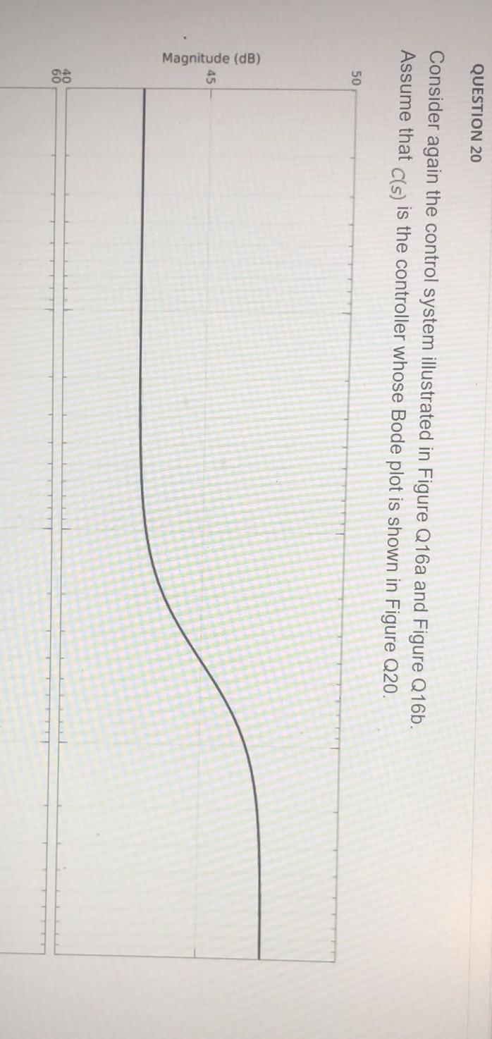 Question 20 Consider Again The Control System Illustrated In Figure Q16a And Figure Q16b Assume That C S Is The Contro 1