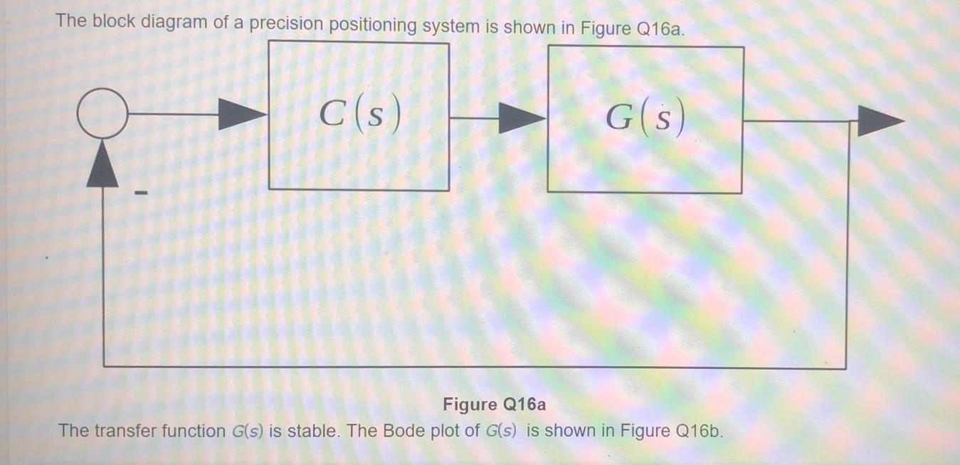 Question 20 Consider Again The Control System Illustrated In Figure Q16a And Figure Q16b Assume That C S Is The Contro 3