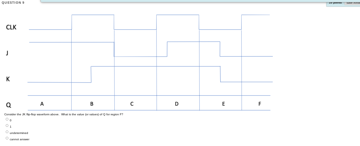 Question 9 10 Points Save Answ Clk K Q A B C D E F Consider The Jk Flip Flop Waveform Above What Is The Value Or Value 1