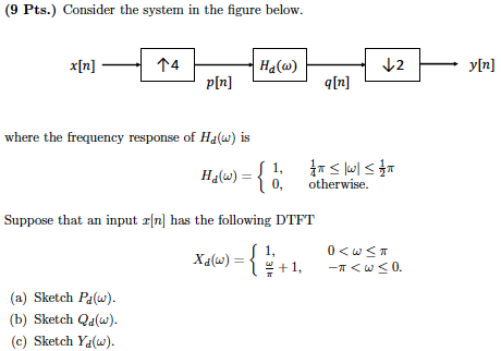 9 Pts Consider The System In The Figure Below X N 14 Haw 12 Yn Y N P N 9 N Where The Frequency Response Of H 1