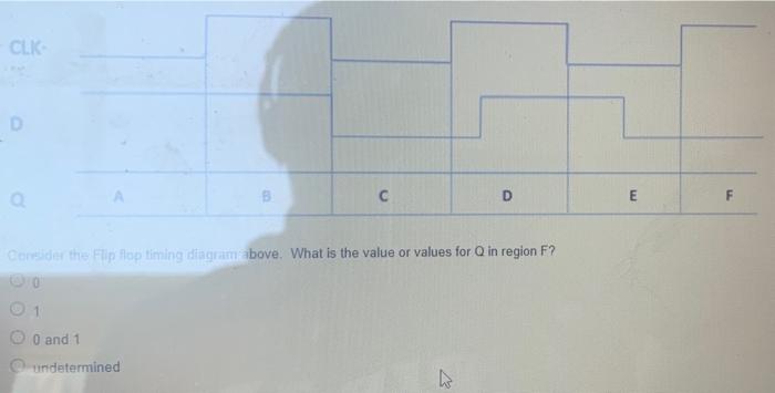 Use The State Diagram Below And The Uk Design Worksheet Sent To You On Sunday To Answer This Question If You Need Anoth 3