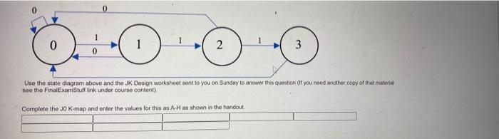 0 0 1 2 3 0 Use The State Diagram Above And The Jk Design Worksheet Sent To You On Sunday To Answer This Question If Yo 1