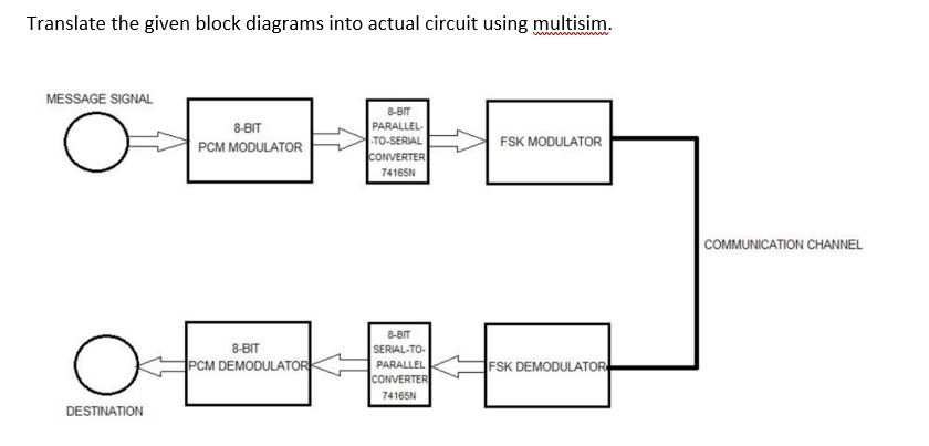 Translate The Given Block Diagrams Into Actual Circuit Using Multisim Message Signal 8 Bit Pcm Modulator 8 Bit Parallel 1