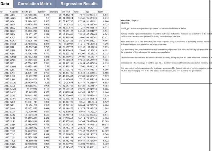 Download The Attached File The File Contains 3 Spreadsheets Data With Variable Definitions Correlation Matrix Regr 2