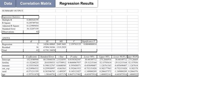 Download The Attached File The File Contains 3 Spreadsheets Data With Variable Definitions Correlation Matrix Regr 4