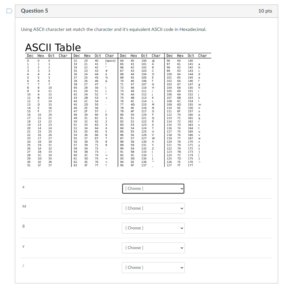 Question 5 10 Pts Using Ascii Character Set Match The Character And It S Equivalent Ascii Code In Hexadecimal Ascii Tab 1