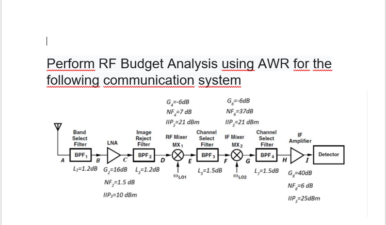 Perform Rf Budget Analysis Using Awr For The Following Communication System G 6db G 6db Nf 7 Db Nf 37db Tip 21 Dbm 1
