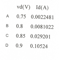 Vt 39 10 3 I 0 4 7 0 624 Vd 75 Id Vd 10 10 12 Vt E 1 Vdi 8 2 248 Id Vdi 8 102 10 3 29 201 85 9 Vd 4