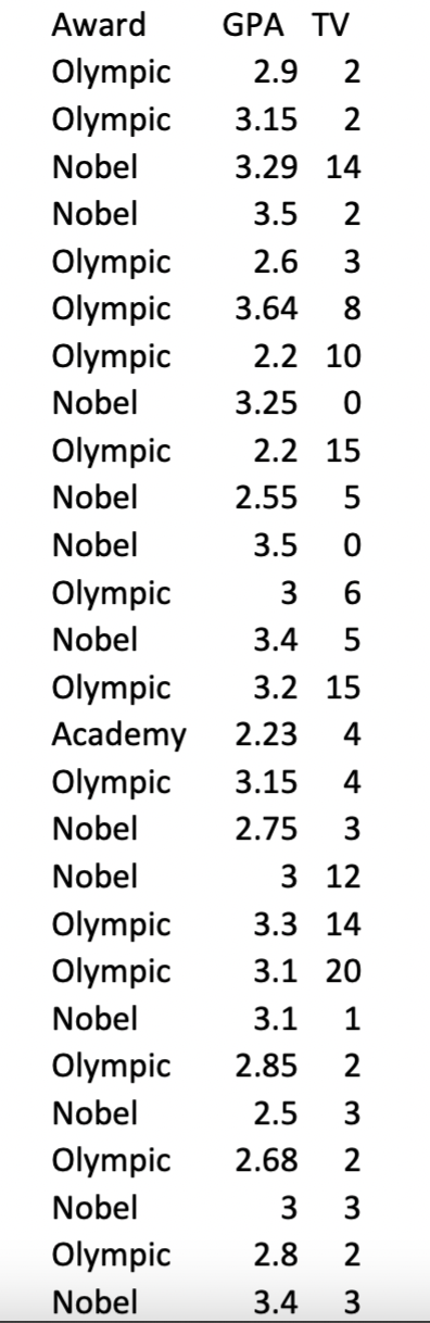 Award Olympic Olympic Nobel Nobel Olympic Olympic Olympic Nobel Olympic Nobel Nobel Olympic Nobel Olympic Academy Olympi 1