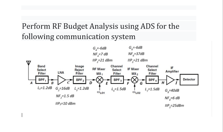 Perform Rf Budget Analysis Using Ads For The Following Communication System G 6db G 6db Nf 7 Db Nf 37db Tip 21 Dbm Hi 1