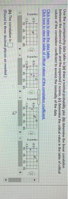 Use The Accompanying Data Table To A Draw A Normal Probability Plot B Determine The Linear Correlation Between The 1