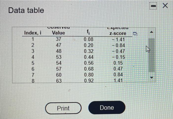 Use The Accompanying Data Table To A Draw A Normal Probability Plot B Determine The Linear Correlation Between The 2