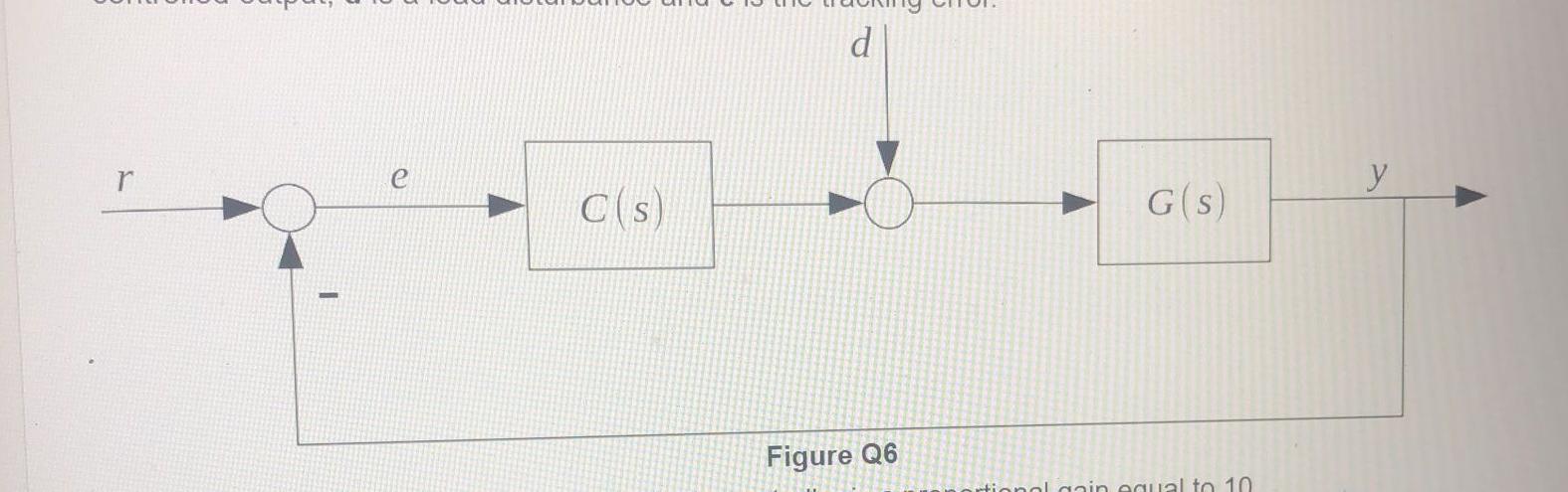 Question 8 Consider Again The Block Diagram In Figure Q6 10 Assume G S 1 And C S Kp S 100 S Ed Note That G S I 2