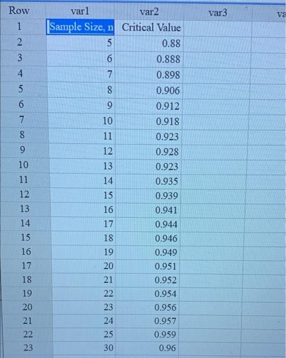 Use The Accompanying Data Table To A Draw A Normal Probability Plot B Determine The Linear Correlation Between The 3