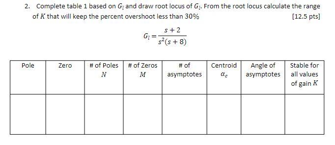 2 Complete Table 1 Based On G And Draw Root Locus Of G From The Root Locus Calculate The Range Of K That Will Keep Th 1