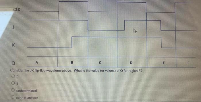 Question 13 Ab Cd After Applying De Morgan S Rule How Many Of The Variables In The Equation Above Are Complemented Hav 2