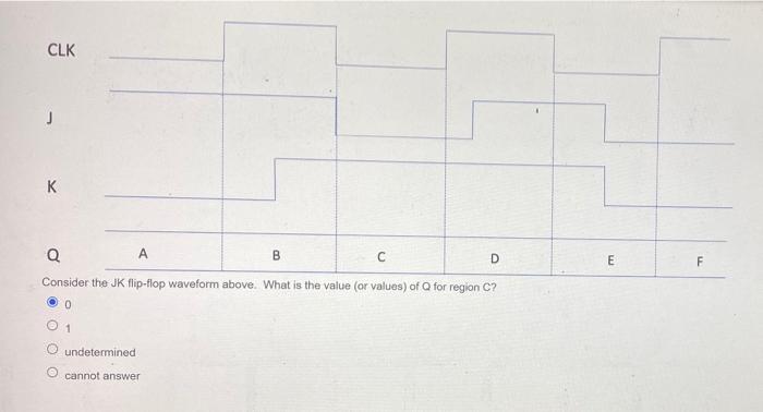 Clk K C D E F Q A B Consider The Jk Flip Flop Waveform Above What Is The Value Or Values Of Q For Region C 0 1 Undet 1
