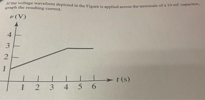 Graph The Resulting Current If The Voltage Waveform Depicted In The Figure Is Applied Across The Terminals Of A 10 Mf C 1