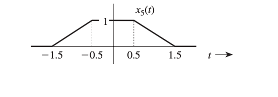 X5 T 1 1 5 0 5 0 5 1 5 T 1