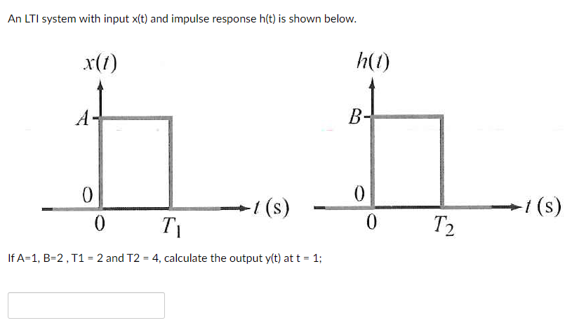 An Lti System With Input X T And Impulse Response H T Is Shown Below X 1 H 1 A B 0 0 1 0 1 S 0 Ti If A 1 B 2 T 1