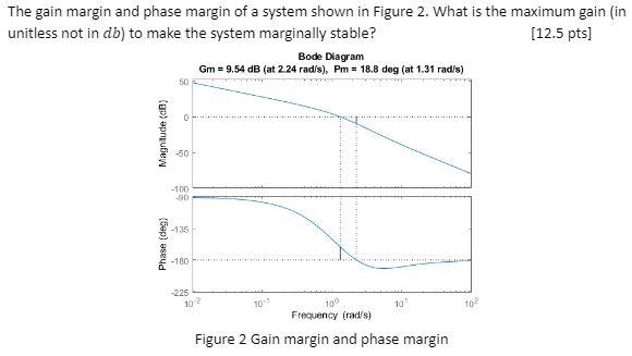 The Gain Margin And Phase Margin Of A System Shown In Figure 2 What Is The Maximum Gain In Unitless Not In Db To Make 1