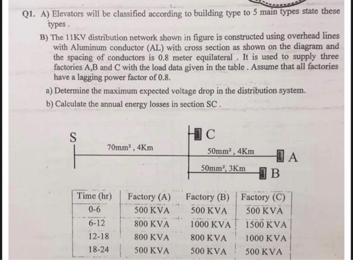 Q1 A Elevators Will Be Classified According To Building Type To 5 Main Types State These Types B The 11kv Distributio 1