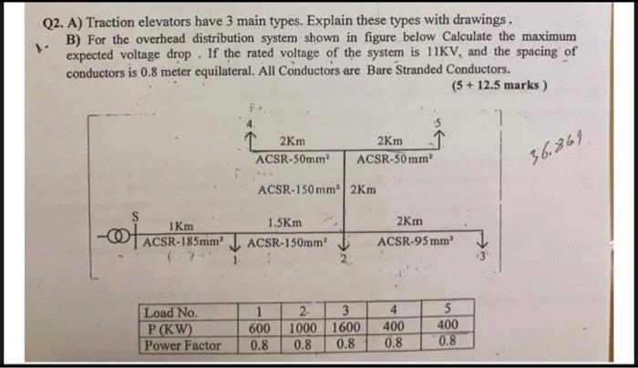 Q2 A Traction Elevators Have 3 Main Types Explain These Types With Drawings B For The Overhead Distribution System 1