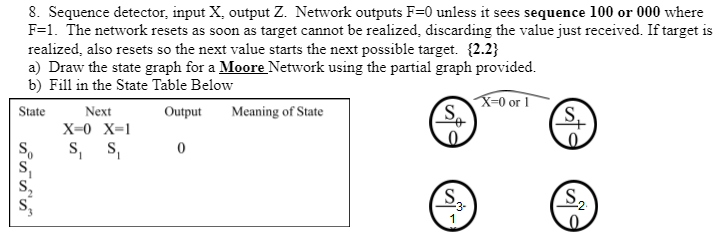 8 Sequence Detector Input X Output Z Network Outputs F 0 Unless It Sees Sequence 100 Or 000 Where F 1 The Network R 1
