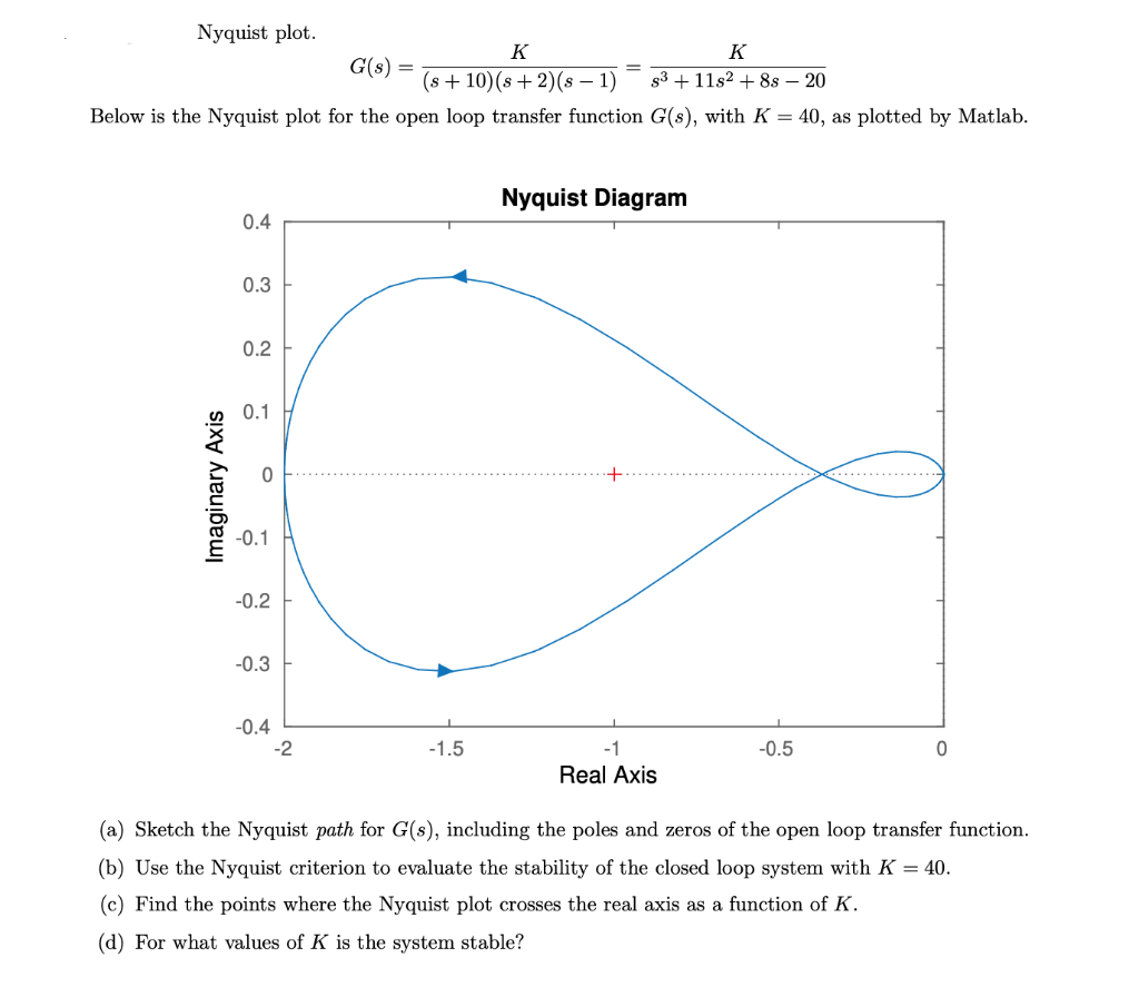 Nyquist Plot K K G 8 S 10 8 2 8 1 33 1182 8s 20 Below Is The Nyquist Plot For The Open Loop Transfer 1