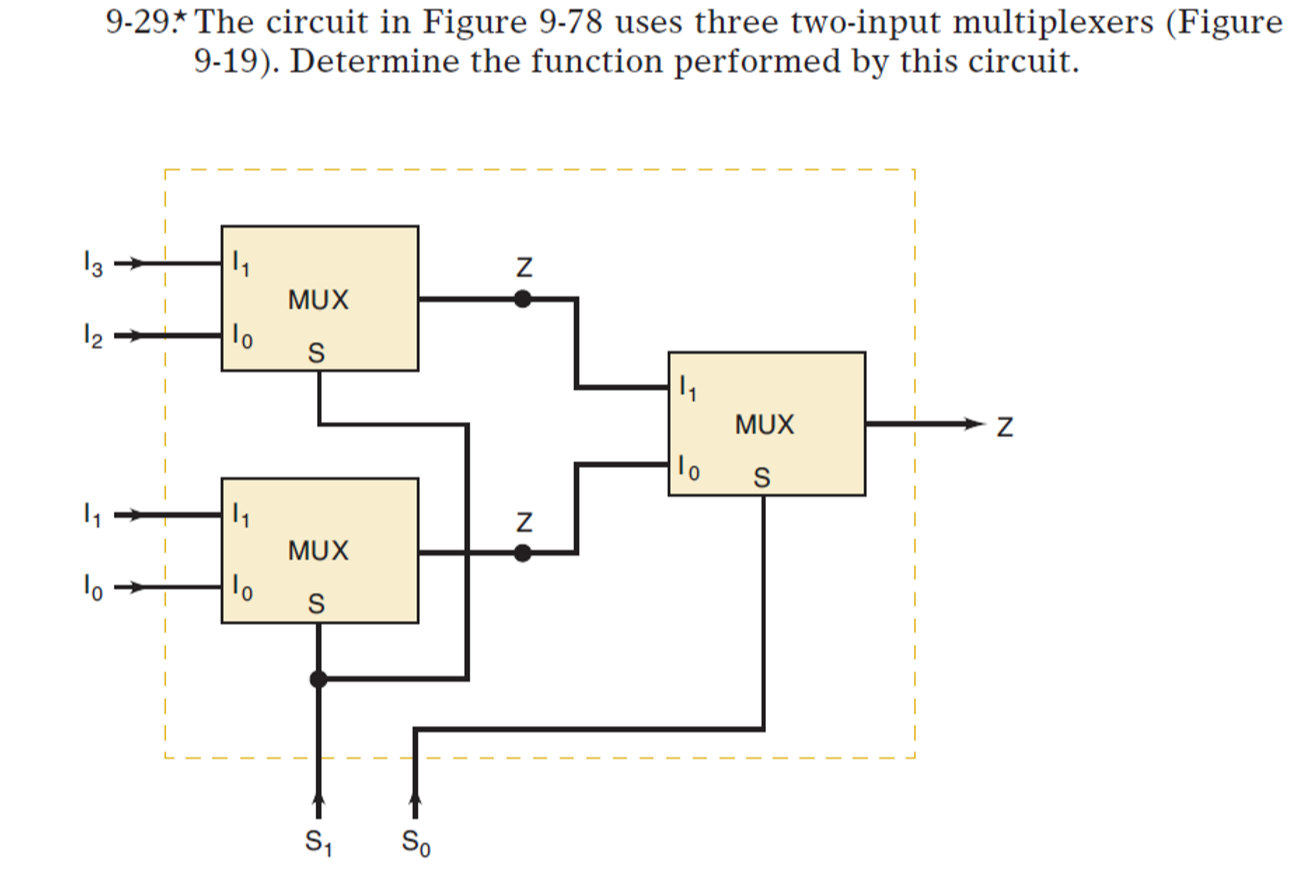9 29the Circuit In Figure 9 78 Uses Three Two Input Multiplexers Figure 9 19 Determine The Function Performed By This 1
