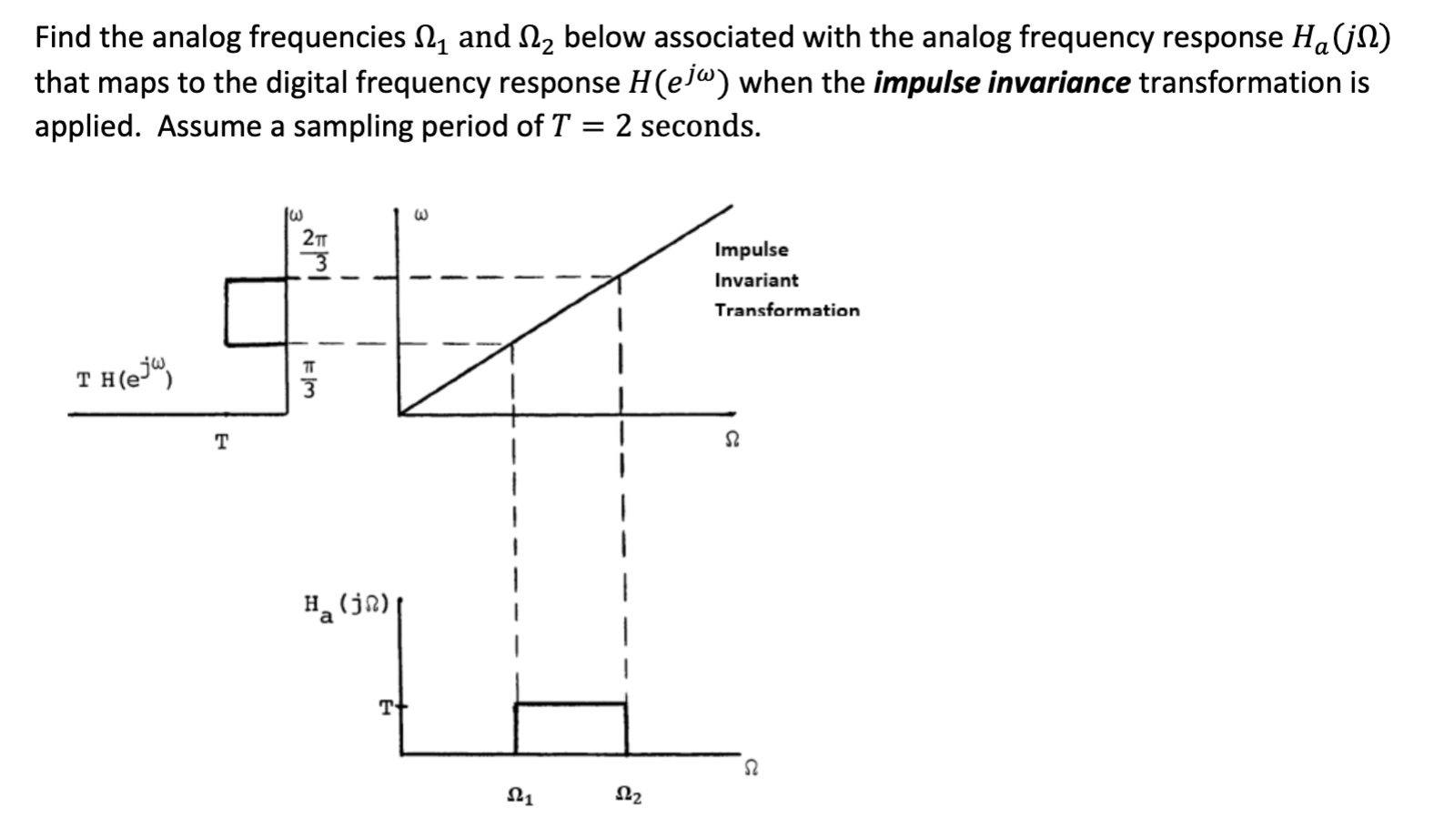 Find The Analog Frequencies 27 And 122 Below Associated With The Analog Frequency Response Ha 112 That Maps To The Digi 1