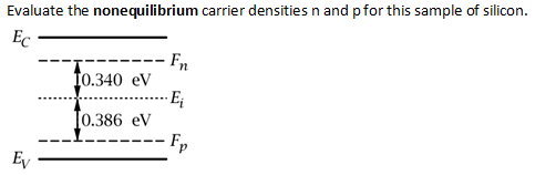 Evaluate The Nonequilibrium Carrier Densities N And Pfor This Sample Of Silicon Ec En 10 340 Ev E 0 386 Ev Fp E E Si 1